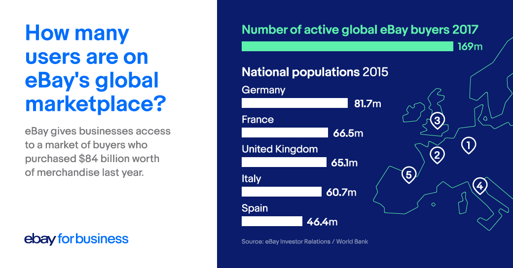global-marketplace-users-linkedin